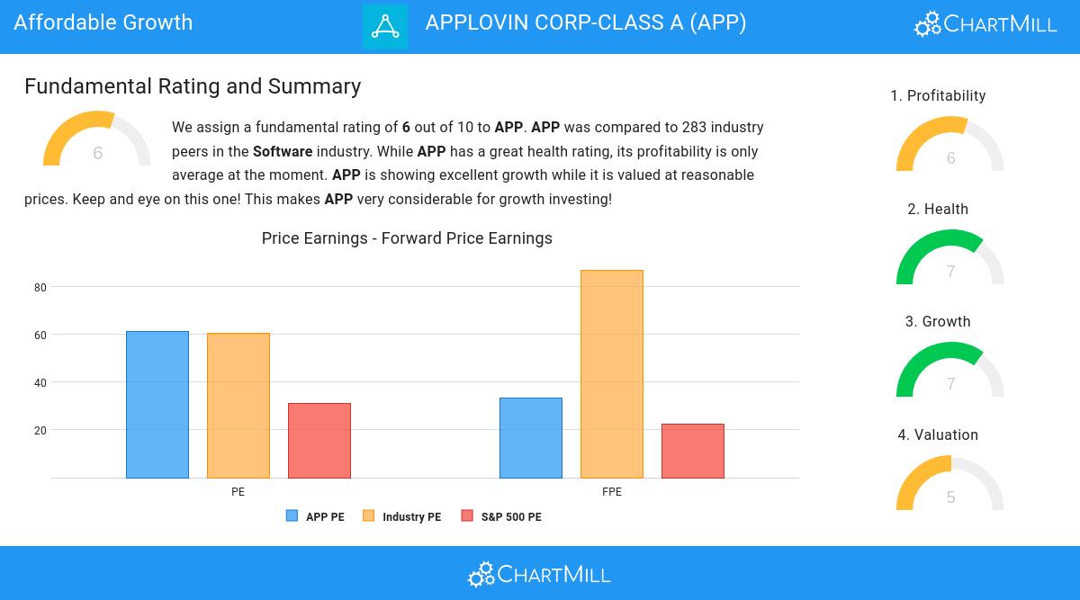 Affordable Growth stocks image