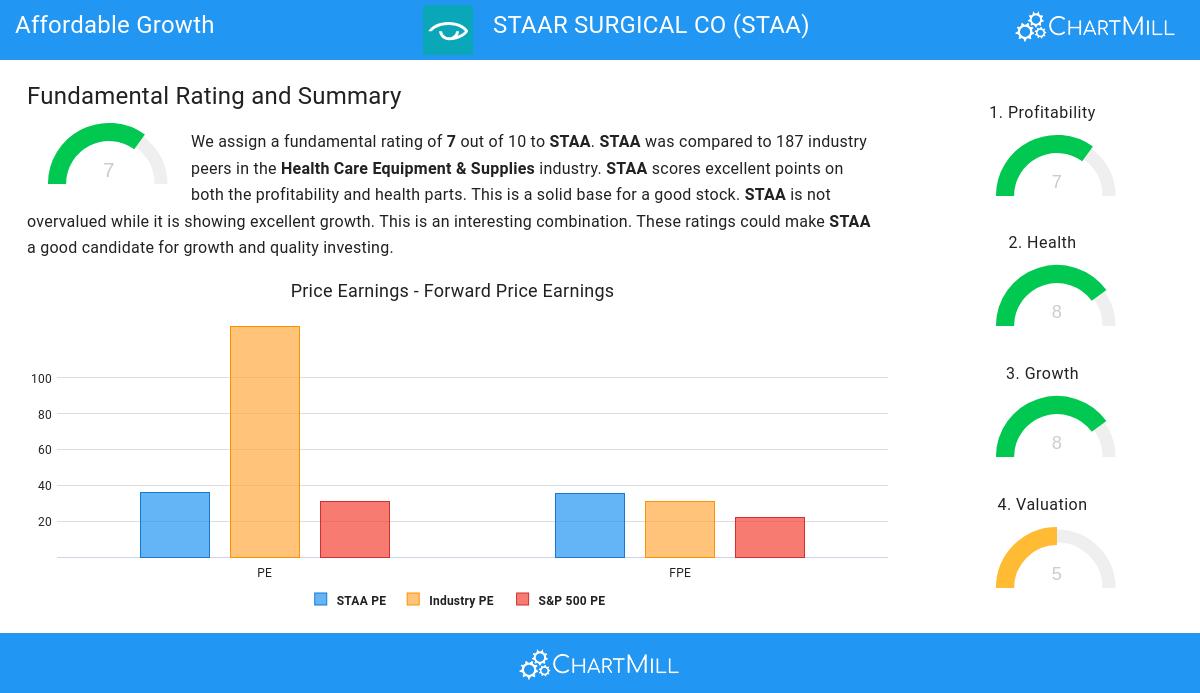 Affordable Growth stocks image