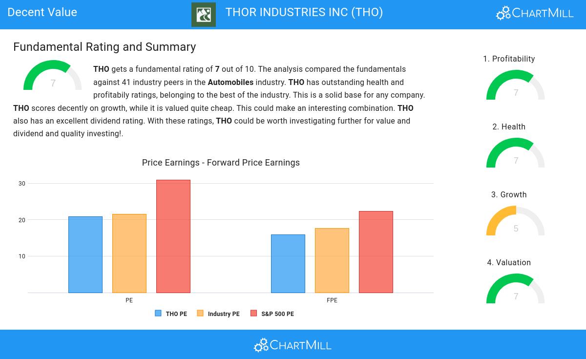 Decent Value stocks image