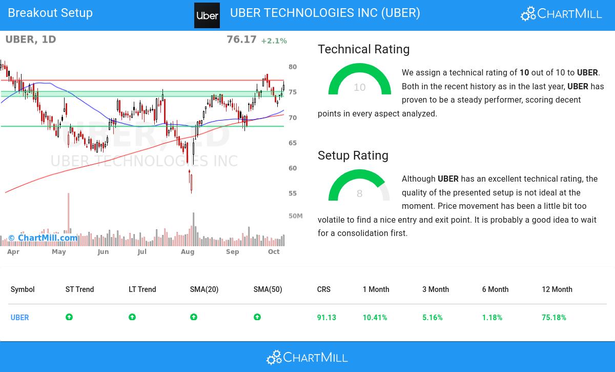 TA Chart stocks image