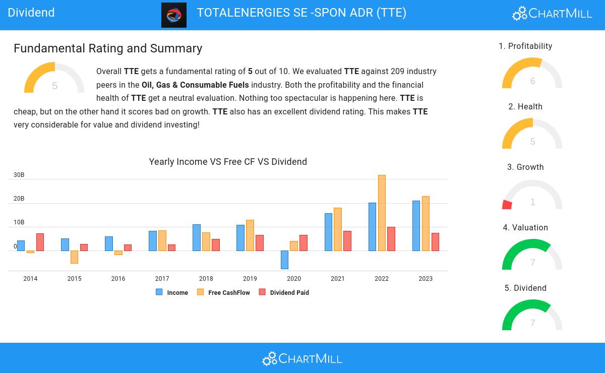 Dividend stocks image