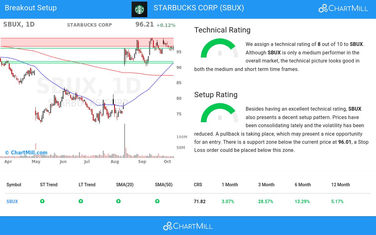 TA Chart stocks image