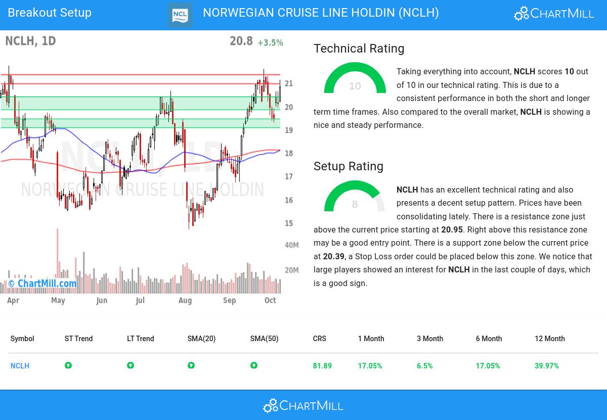 TA Chart stocks image