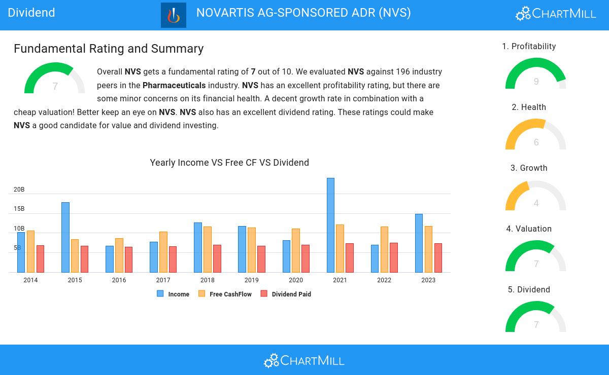 Dividend stocks image