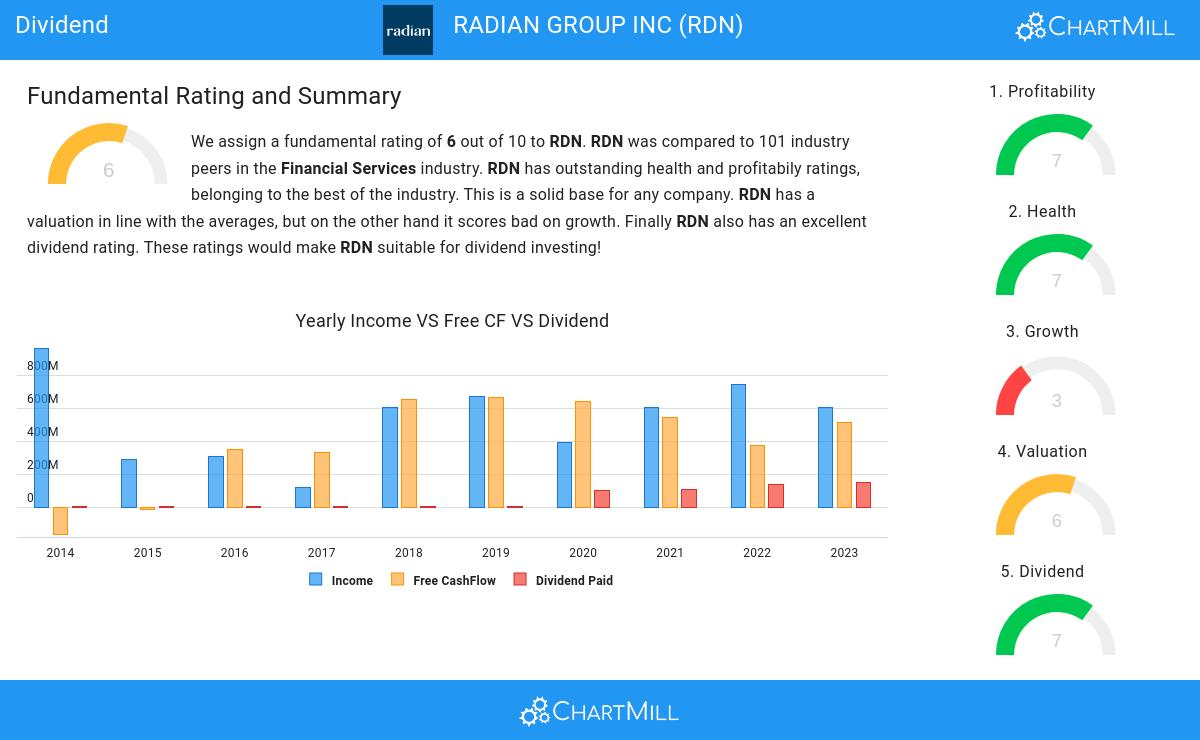 Dividend stocks image