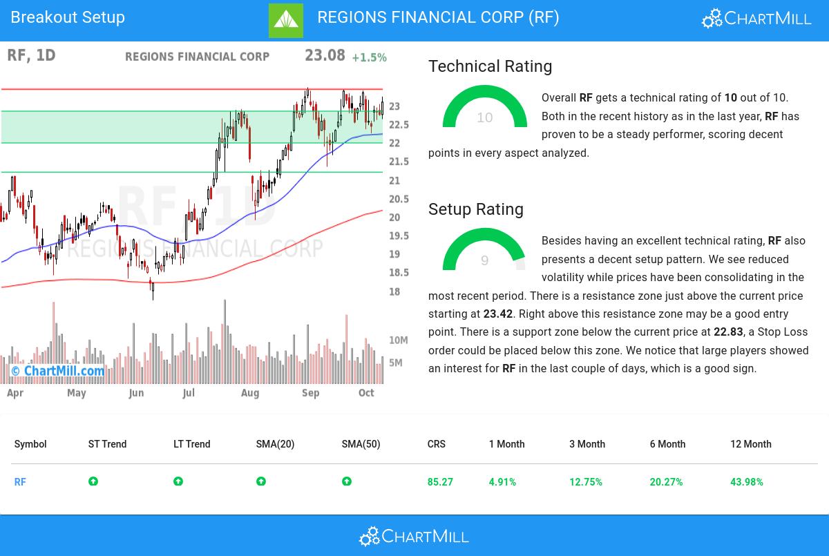 TA Chart stocks image