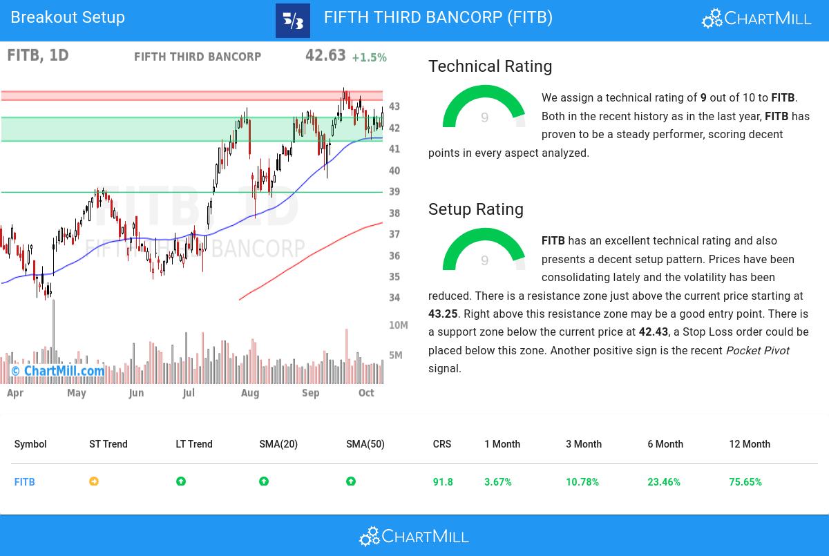 TA Chart stocks image