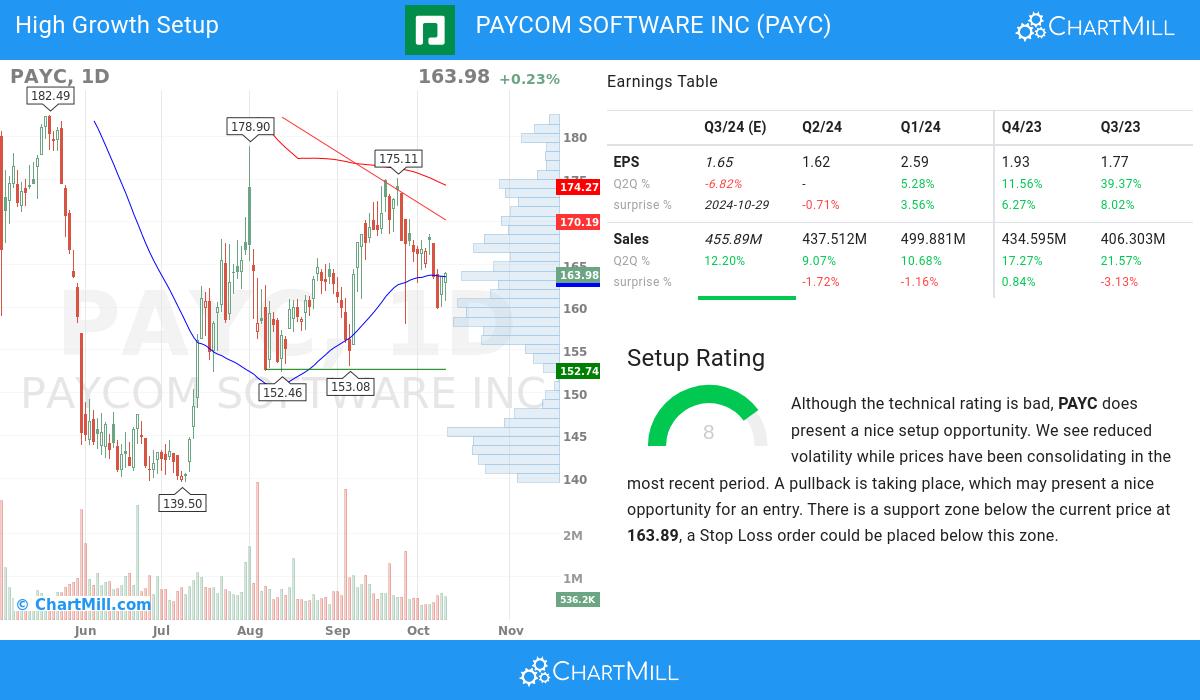 High Growth setup stocks image