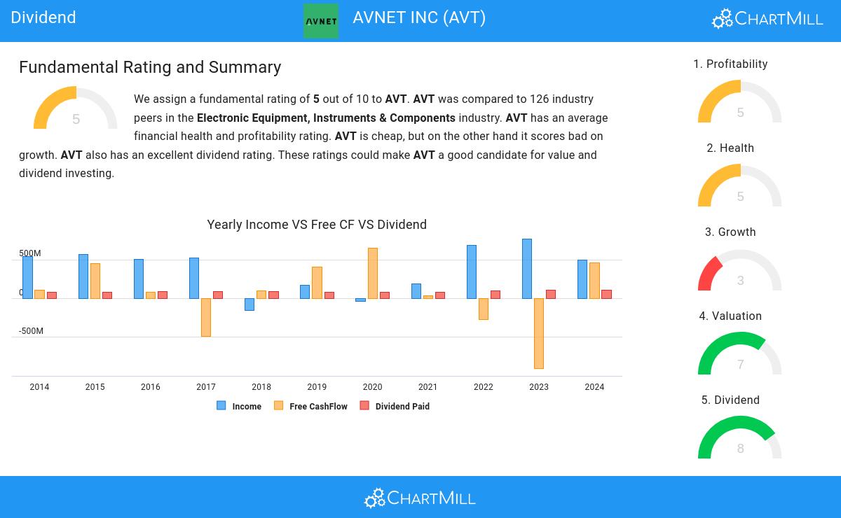 Dividend stocks image