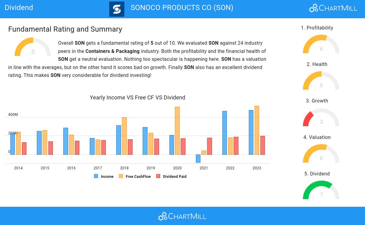 Dividend stocks image