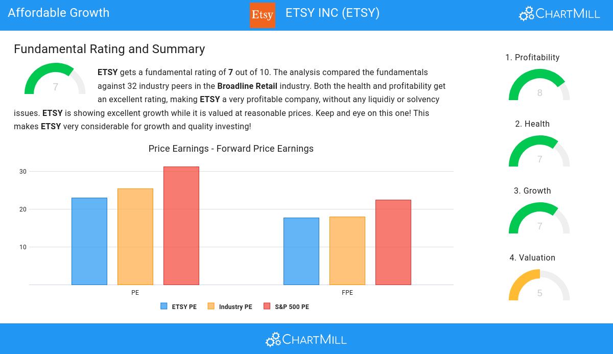 Affordable Growth stocks image