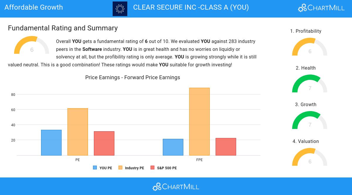 Affordable Growth stocks image