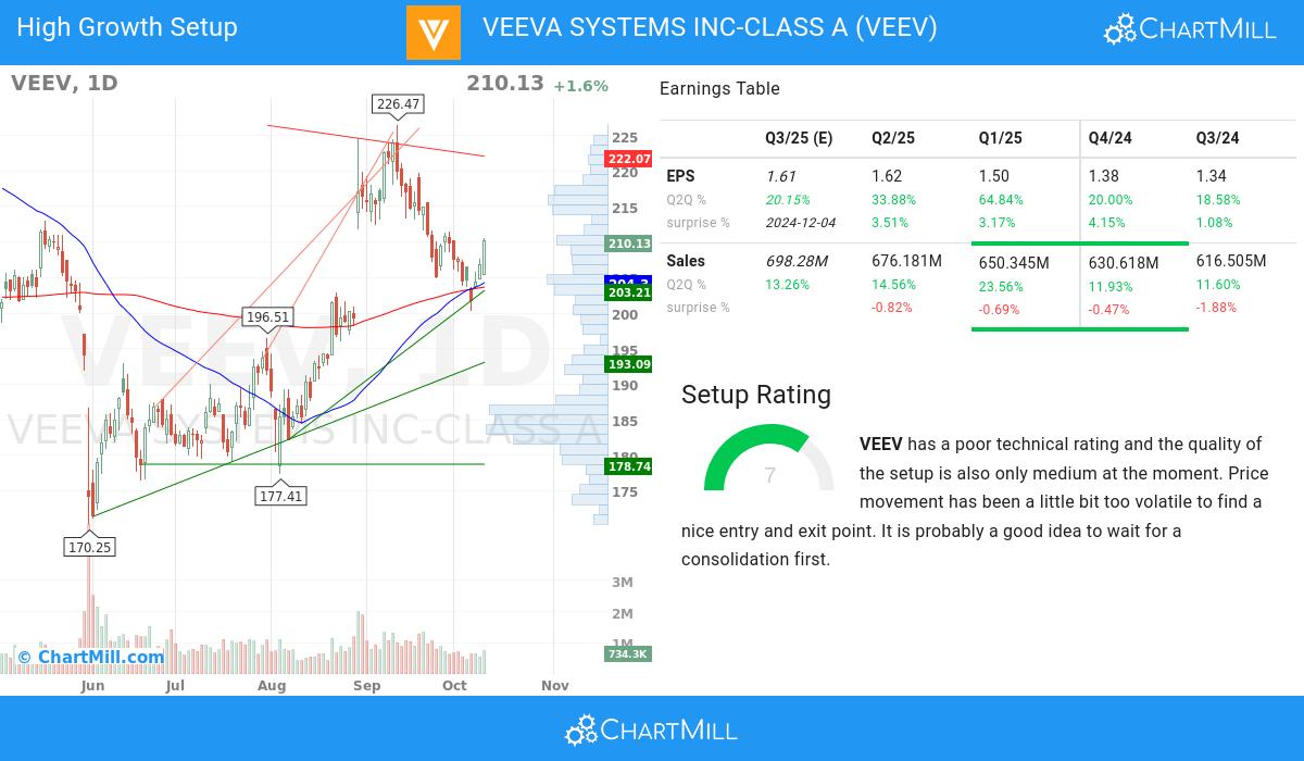 High Growth setup stocks image