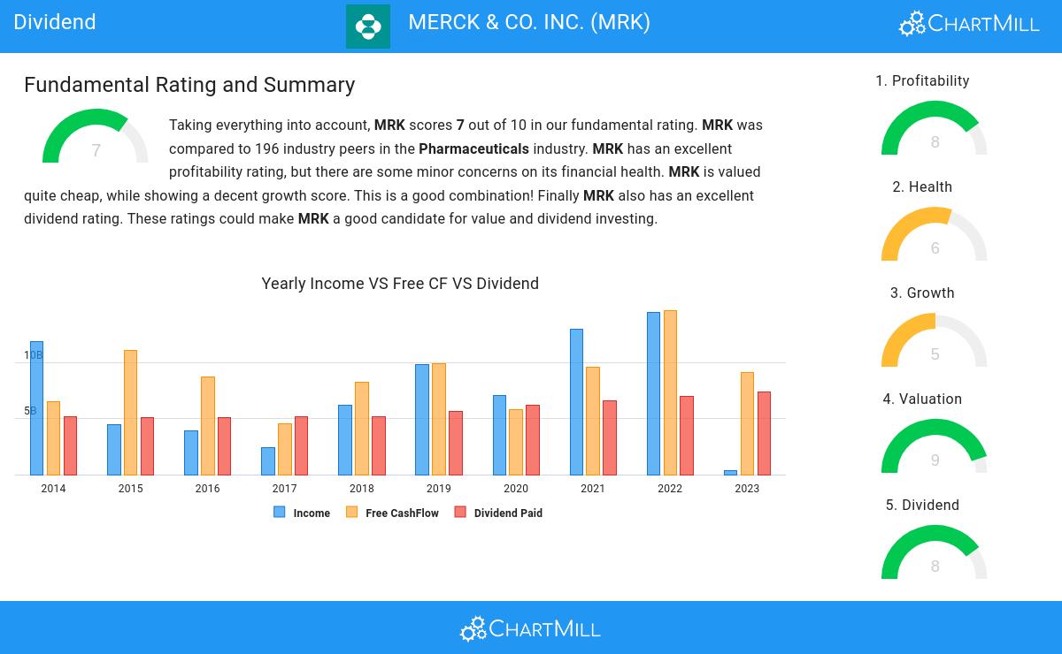 Dividend stocks image