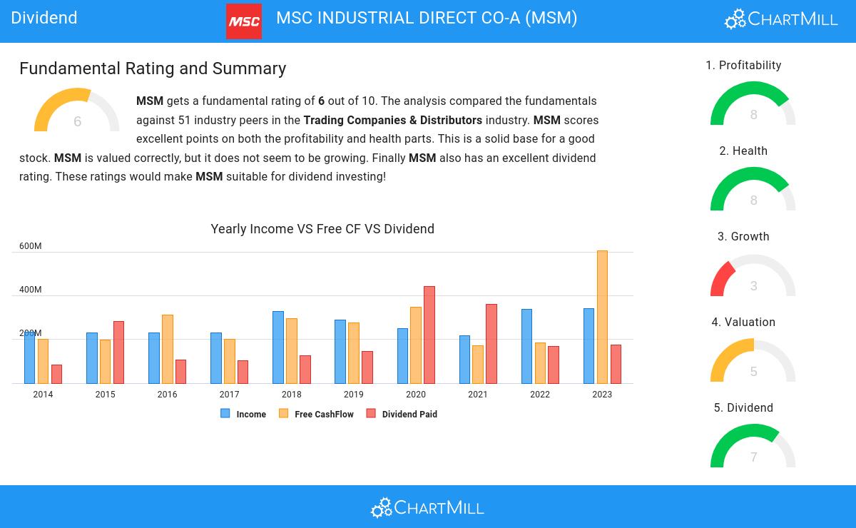 Dividend stocks image