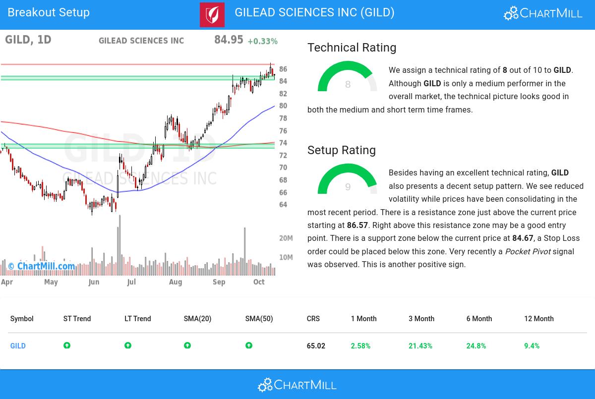 TA Chart stocks image