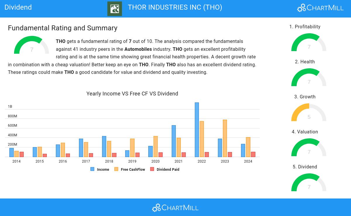 Dividend stocks image