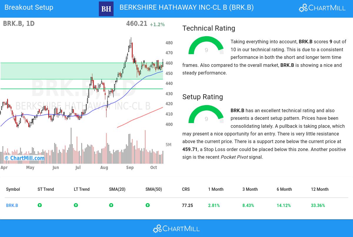 TA Chart stocks image