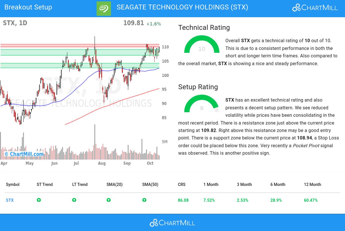 TA Chart stocks image