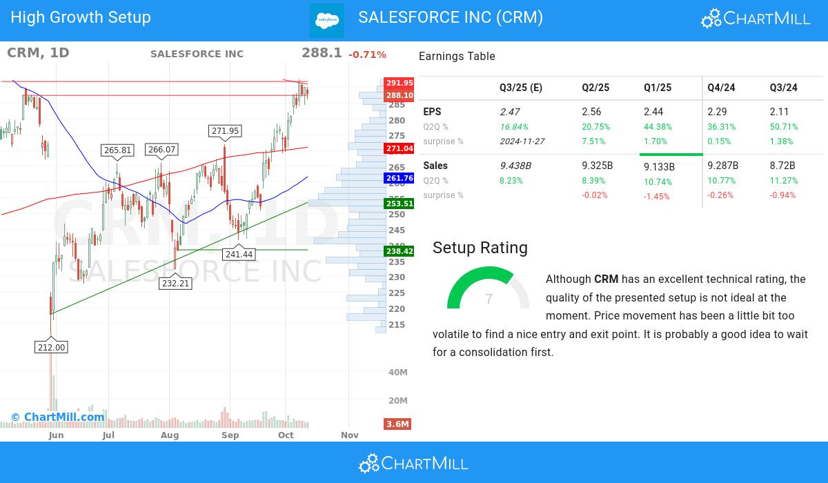 High Growth setup stocks image