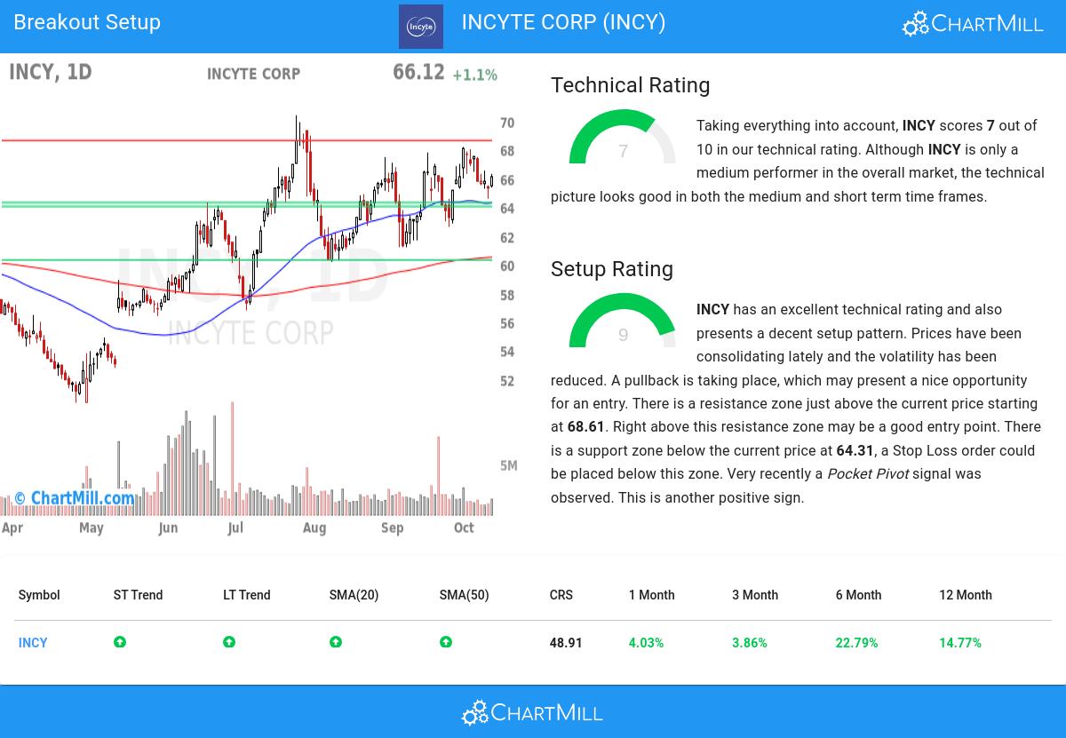 TA Chart stocks image