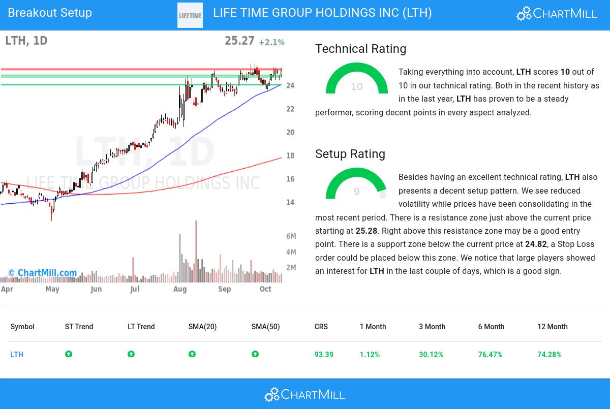 TA Chart stocks image