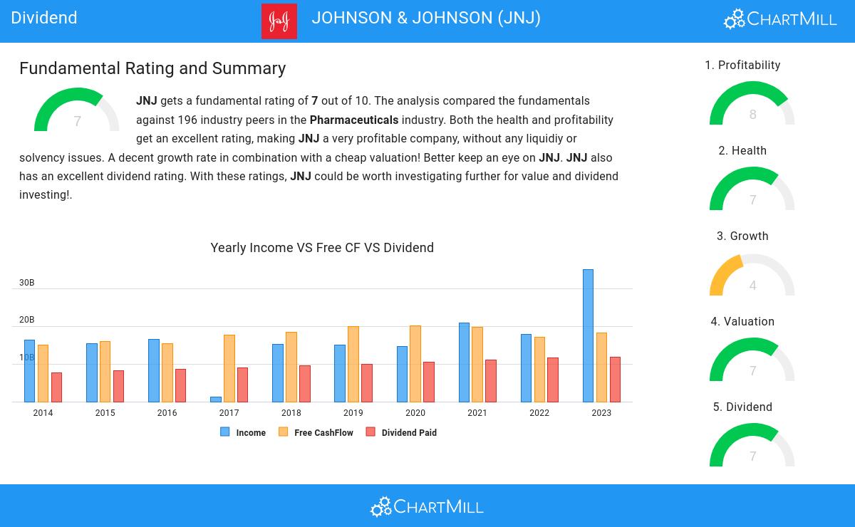 Dividend stocks image