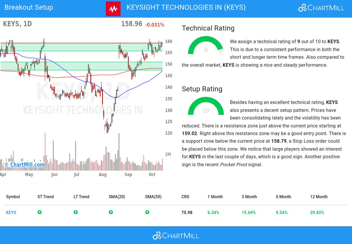 TA Chart stocks image