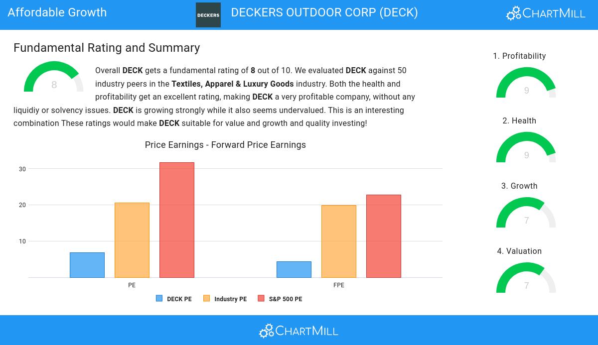 Affordable Growth stocks image