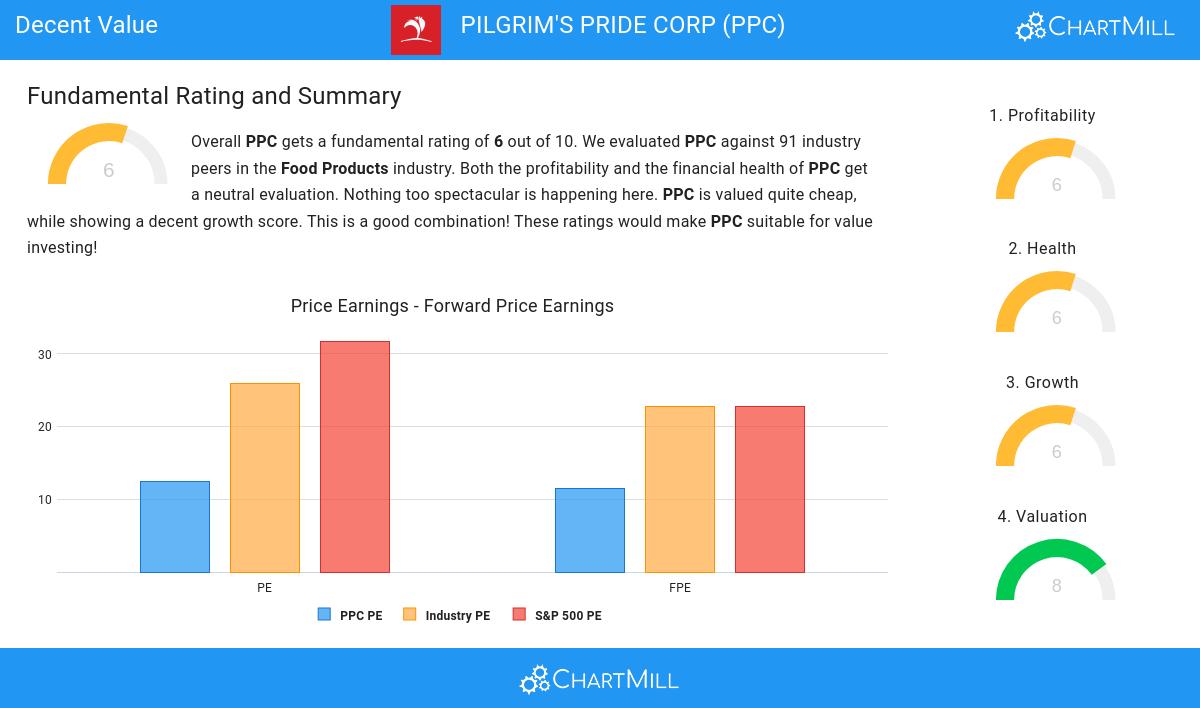 Decent Value stocks image