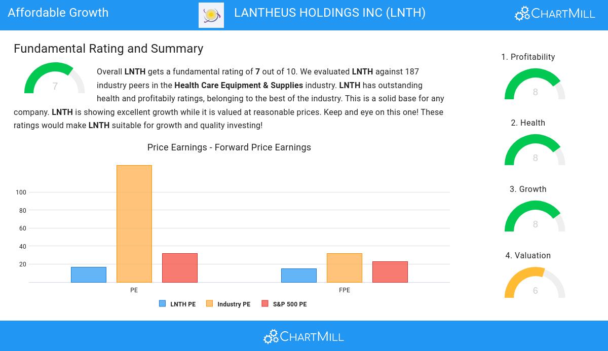 Affordable Growth stocks image