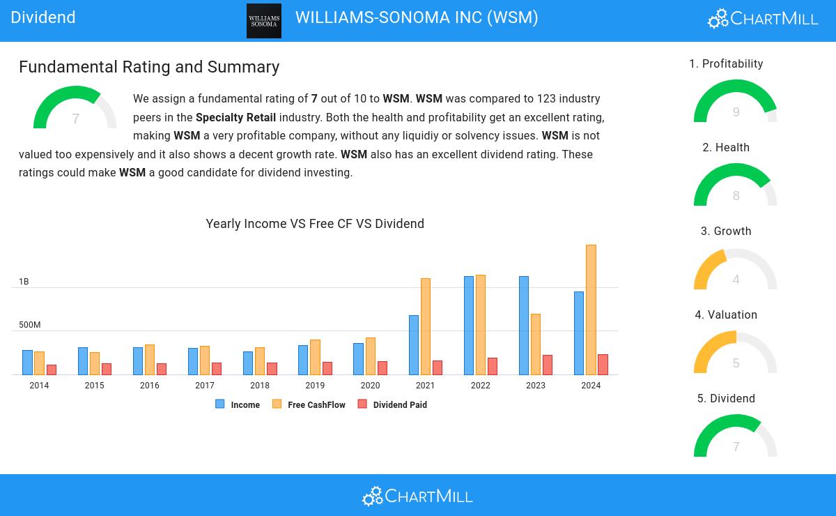 Dividend stocks image