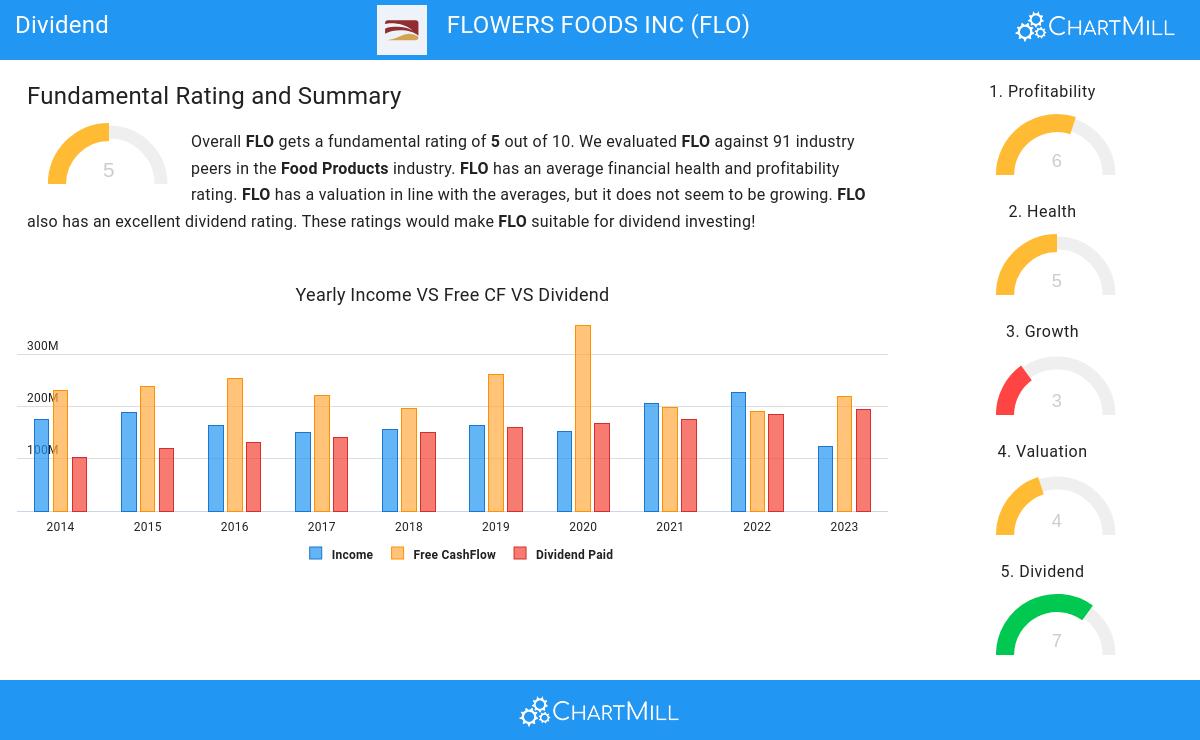 Dividend stocks image