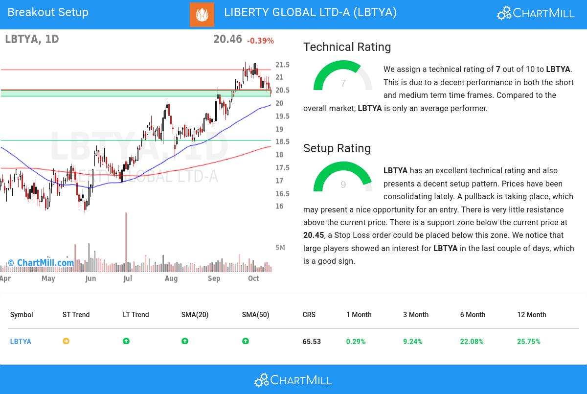 TA Chart stocks image