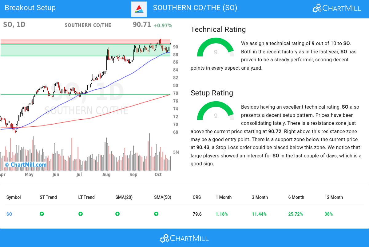 TA Chart stocks image