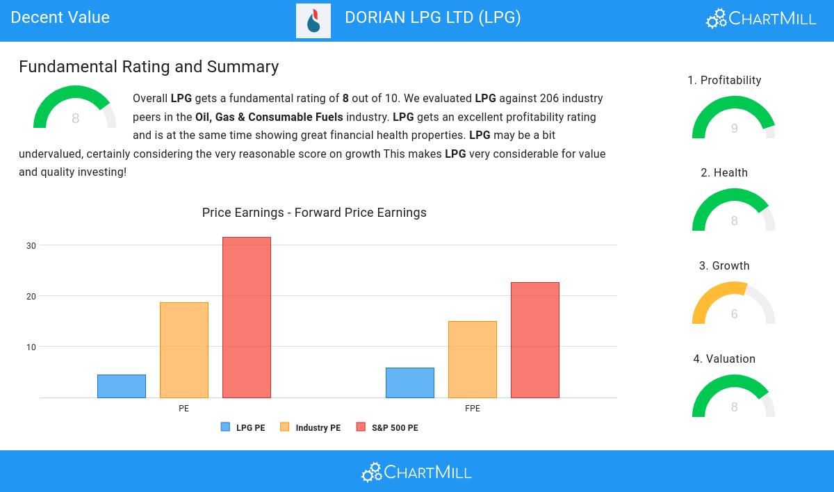 Decent Value stocks image