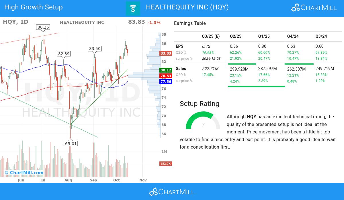 High Growth setup stocks image