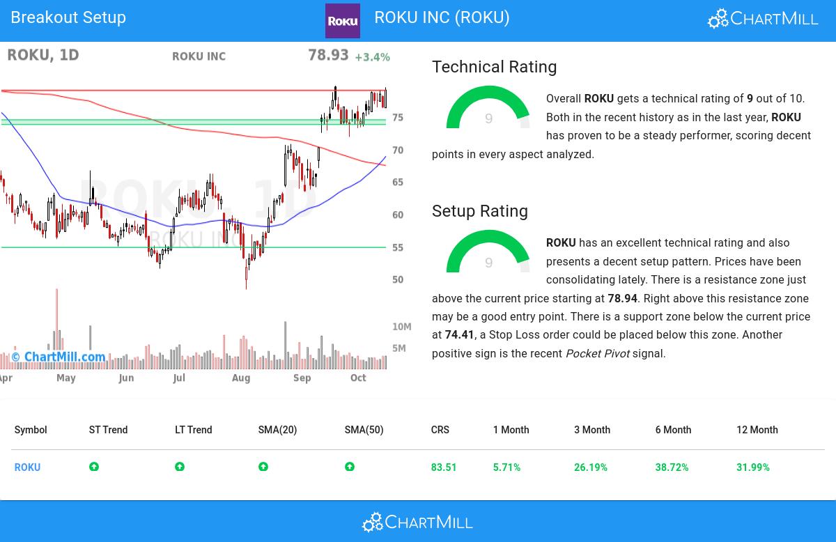 TA Chart stocks image