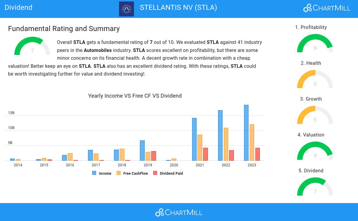 Dividend stocks image