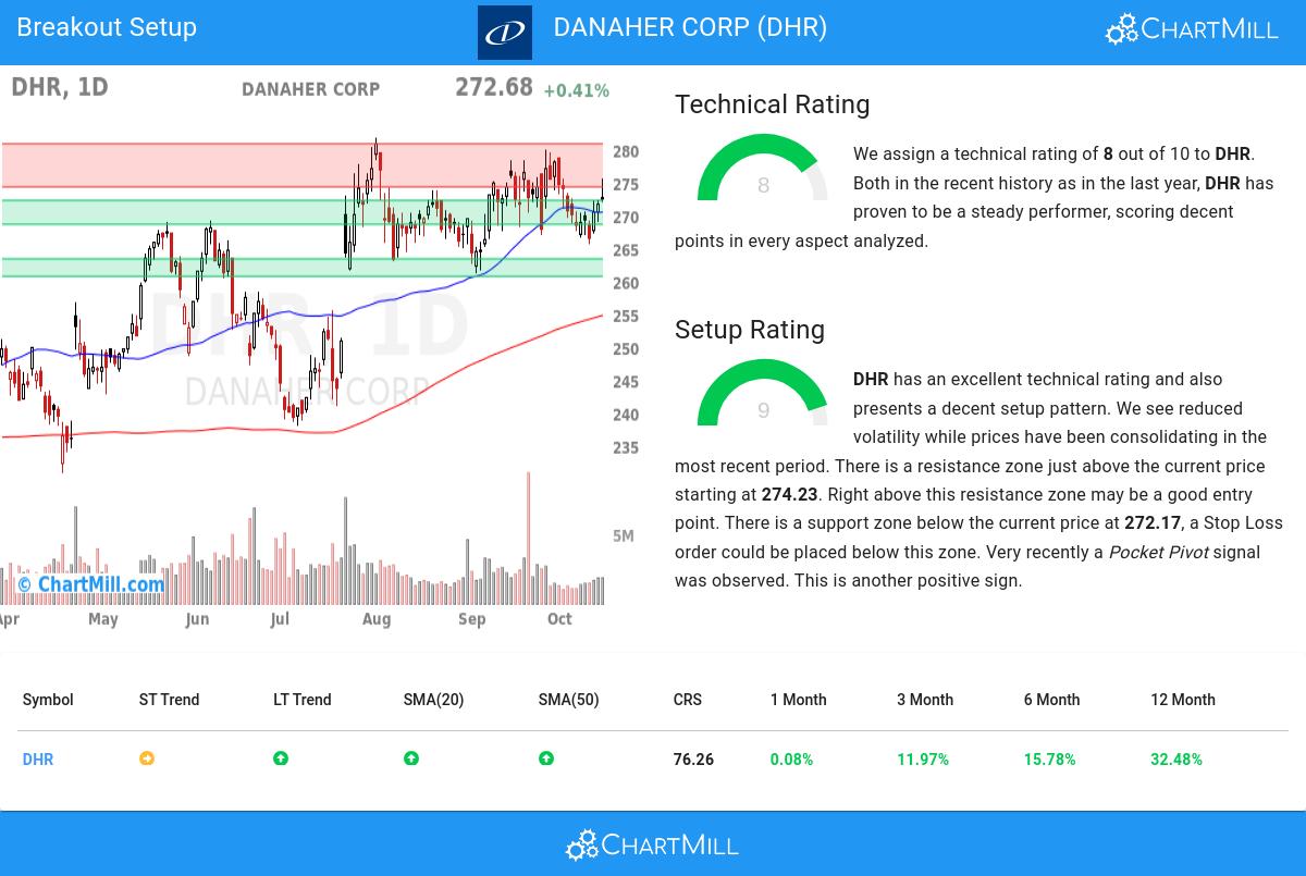 TA Chart stocks image