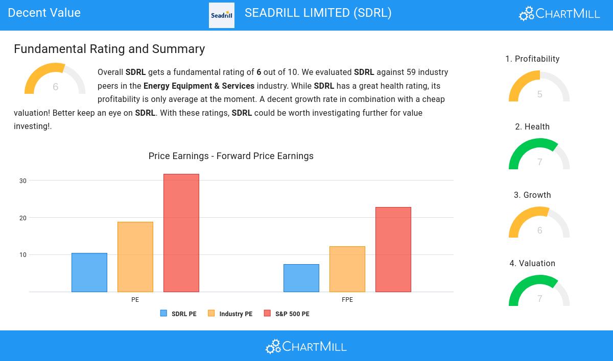 Decent Value stocks image