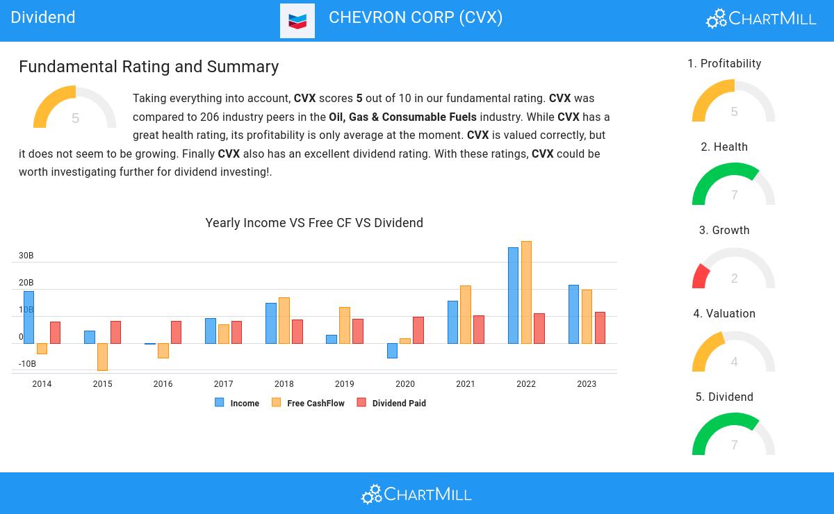 Dividend stocks image