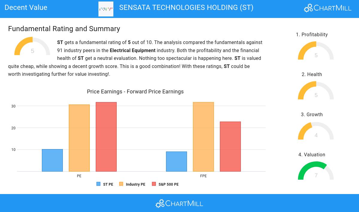 Decent Value stocks image