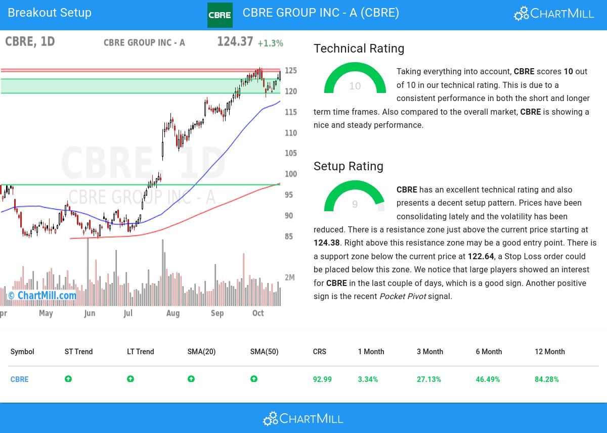 TA Chart stocks image