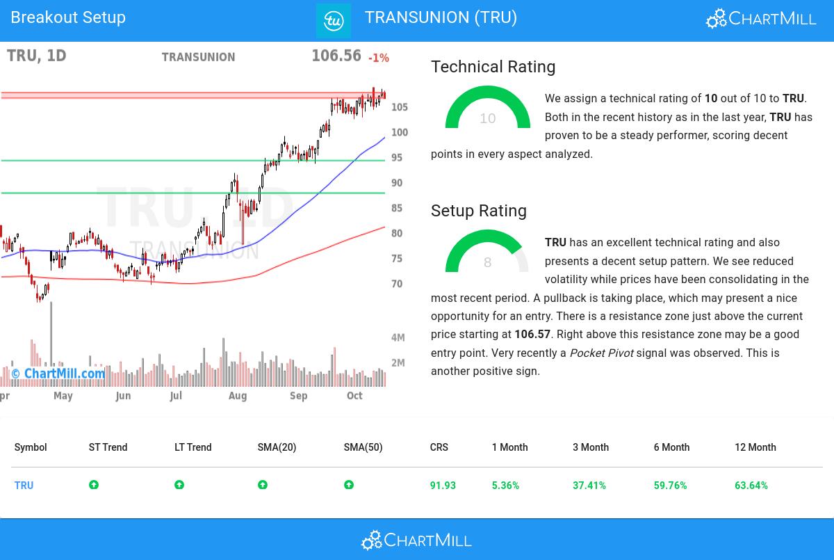 TA Chart stocks image