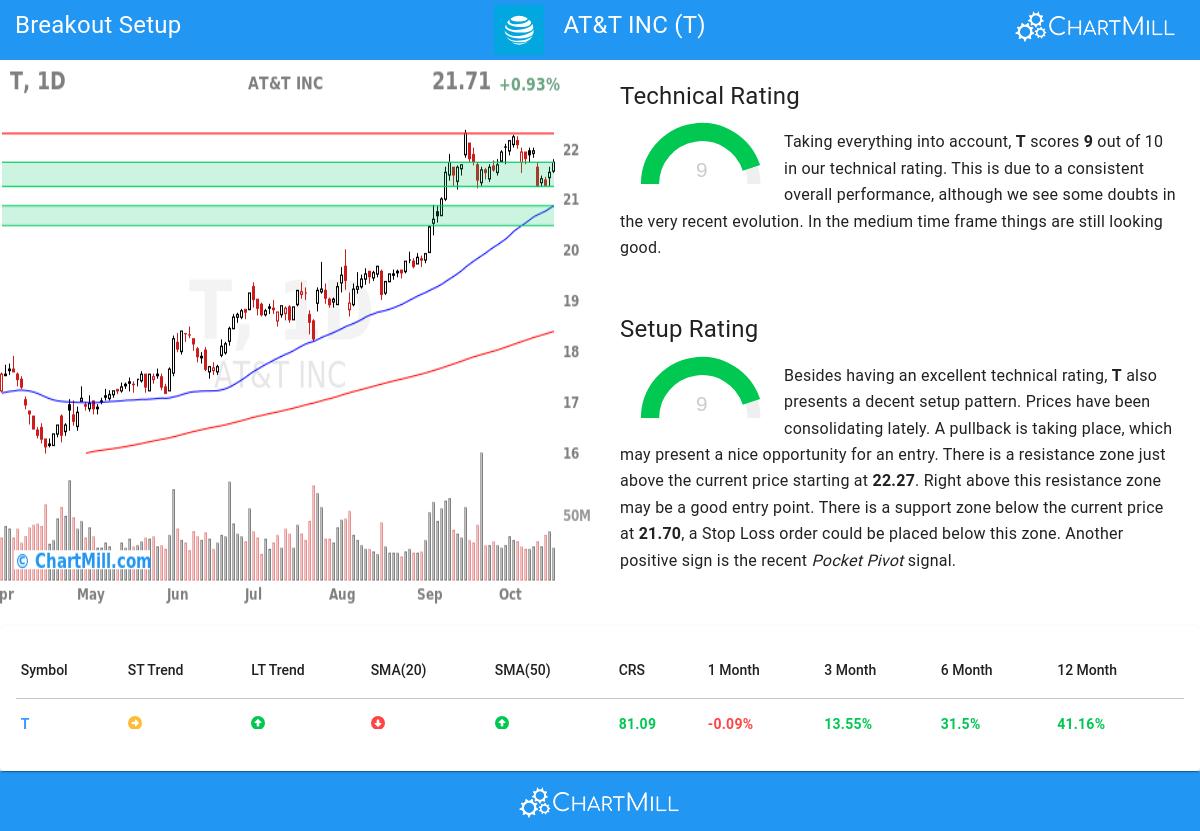 TA Chart stocks image