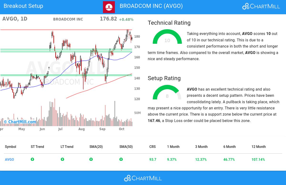 TA Chart stocks image