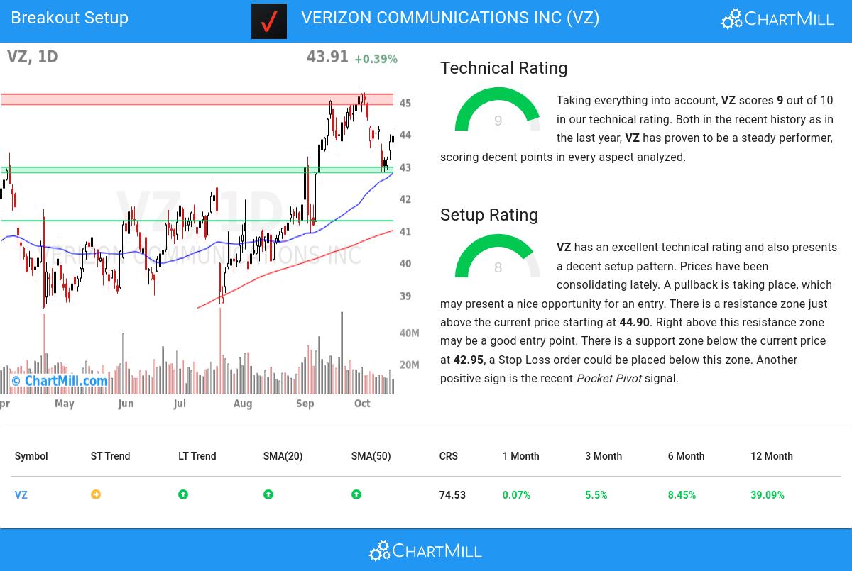 TA Chart stocks image