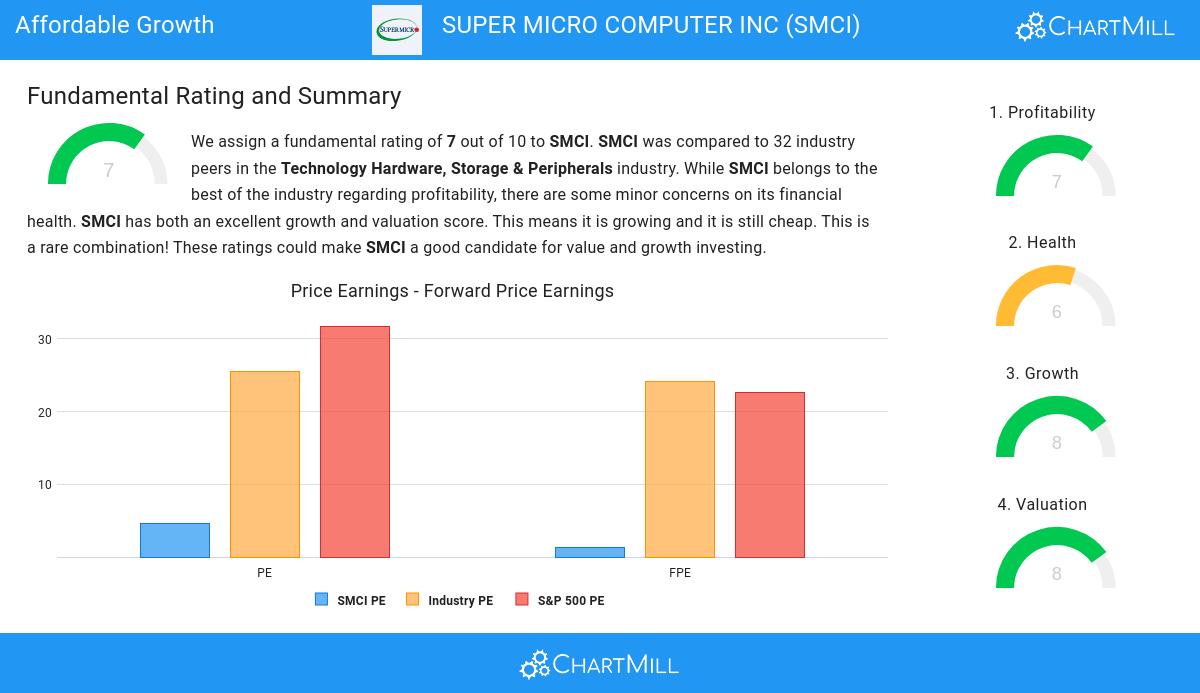 Affordable Growth stocks image