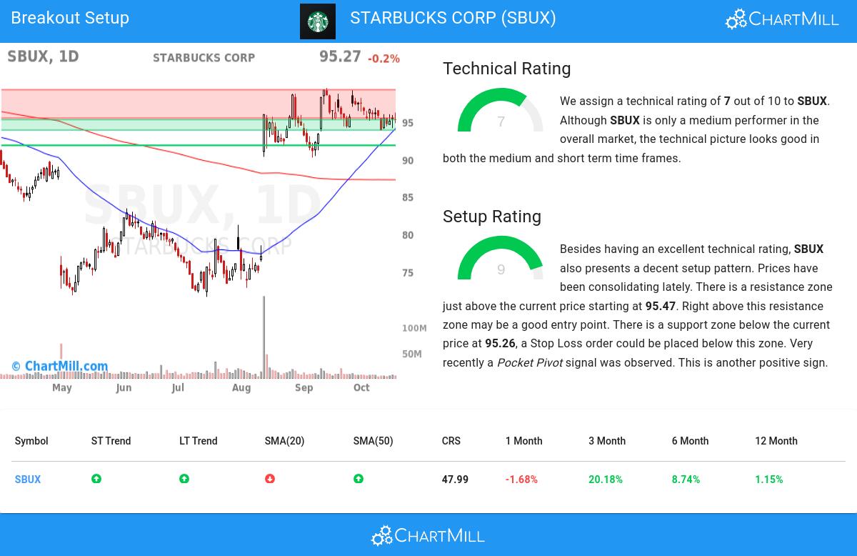 TA Chart stocks image